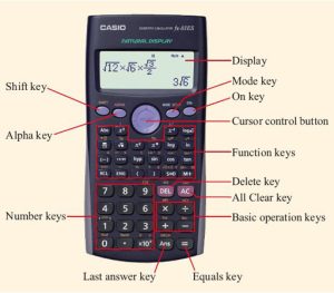 familiarity with types of calculators